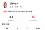 霍伊伦本场比赛数据：2进球1关键传球&错失1进球机会，评分8.3