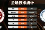 🏀CUBAL-北京大学轻取东北师大取3连胜 汪志鹏19+9 范智博23分